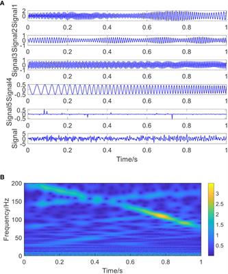 Frontiers | Spatio-temporal nonconvex penalty adaptive chirp mode 